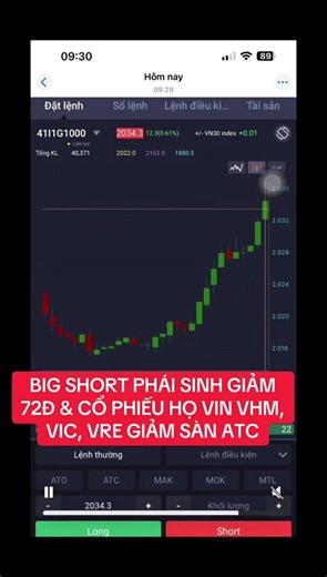 Big short derivatives fell by 72 points as VinGroup stocks (VIC, VHM, VRE) hit the floor limit at...