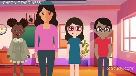 Chronic Tardiness | Definition, Causes & Cure