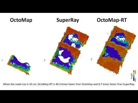 OctoMap-RT: Fast Probabilistic Volumetric Mapping Using Ray-Tracing GPUs