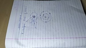 Chemistry - IX 2.1.1 Rutherford's Atomic Model (Rutherford perf... | Filo