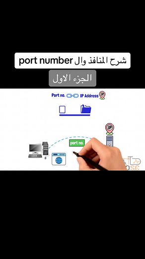 Understanding Port Numbers in Networking