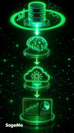 AWS in 20 Seconds: Amazon SageMaker AI