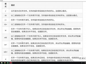 Python基础教程Python入门到精通day13_08-访问模式特点代码测试 #python
