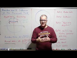 Explore Hyperbolic Dynamics: Poincaré Disk Random Walk Diffusion Lab Tutorial