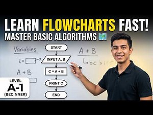 Improve Problem Solving Level A-1 Flowcharts and Basic Algorithms