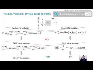 Altair Activate: Physical-Based Approach