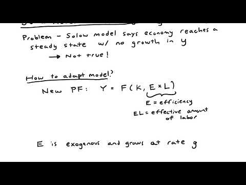 Solow model #7 - labor augmenting technology