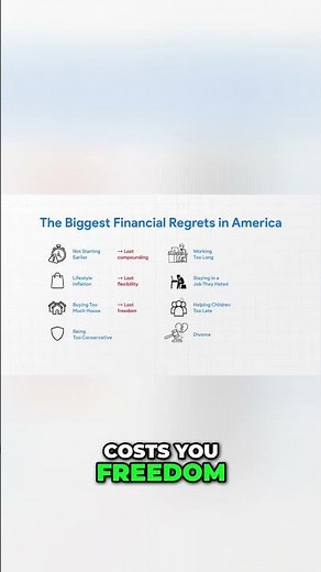 The Biggest Financial Regrets Are Really About Time