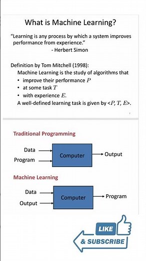 What is Machine Learning?