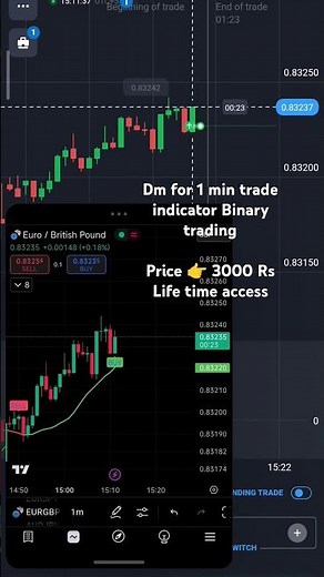 No.1 Binary trading indicator on tradingview