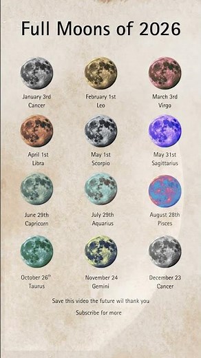 Full Moons of 2026 🌕 Every Date & Sign You Need to Know #zodiac #zodiacsign #astrology #fullmoon