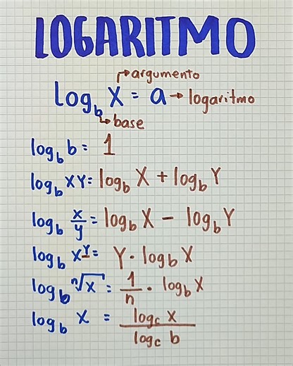 9.2K views · 618 reactions | ✅ Logaritmo muy bien explicado ✅ | Juegos Matemáticos | Facebook