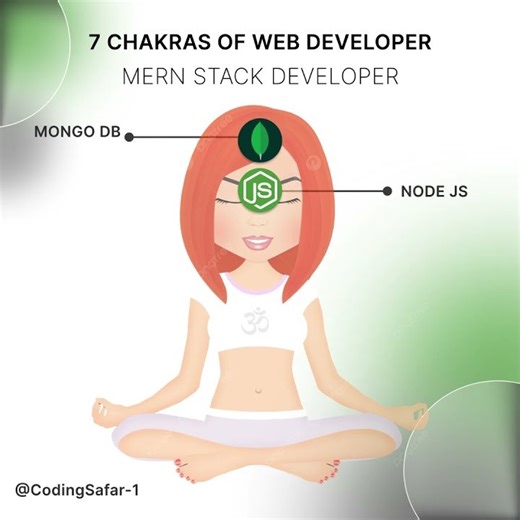 Unlocking the 7 Chakras of MERN Developers 🔥