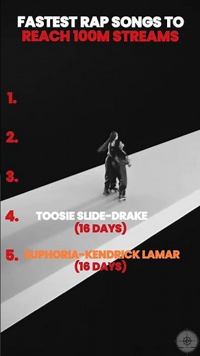 Fastest Rap Songs To 100M Streams