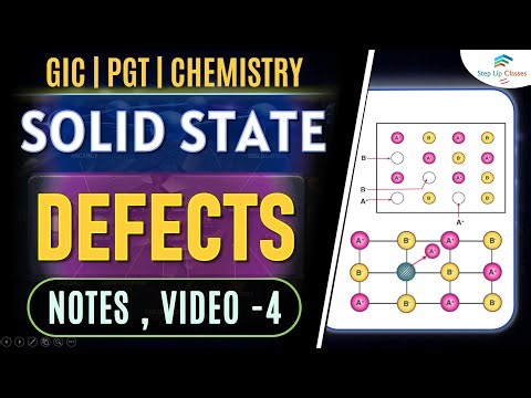 Defects in Solids: Schottky vs. Frenkel | 20 Minutes | GIC, PGT & LT Grade Chemistry