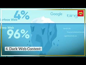 What is the Dark Web and How Does it Work?