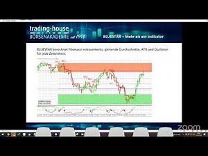 Trading lernen - Grundlagen der Charttechnik