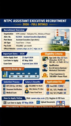 NTPC Assistant Executive Recruitment 2026 – Full Details