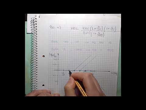 B4a Bode diagram exercise