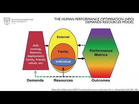 1 Human Performance Optimisation HPO The Human Advantage