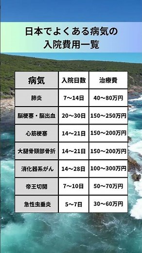 日本でよくある病気の入院費用一覧