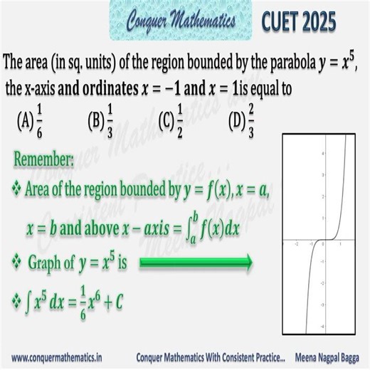 Class 12 Mathematics - APPLICATION OF INTEGRATION - MCQs - PYQs - CUET 2025 - CBSE - XII-AOI-7 #math
