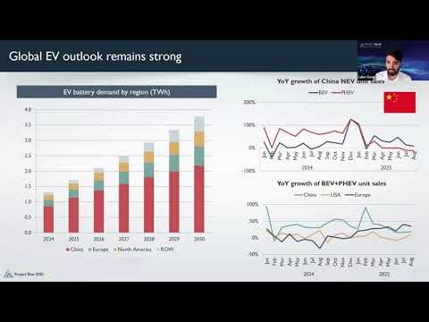 ⚡️EV battery demand: Growth, policy shifts, and the recycling imperative