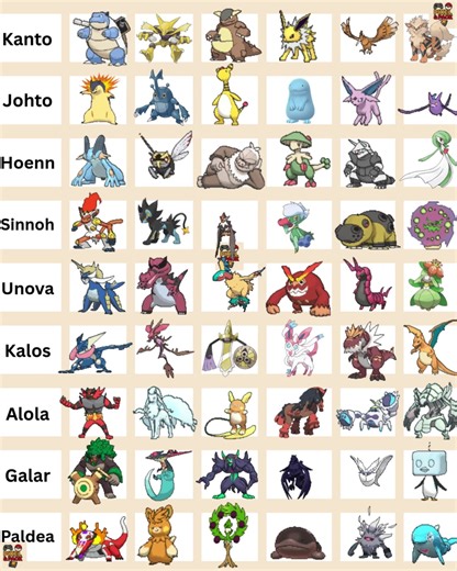 Best team by region with no mythical or legendaries. What do you think?👀 #pokemon #pokemoncommunity #pokemongame #pokemonfan #pokemontcg