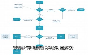 七张系统流程图，助你理解B2B2C多用户商城系统的逻辑