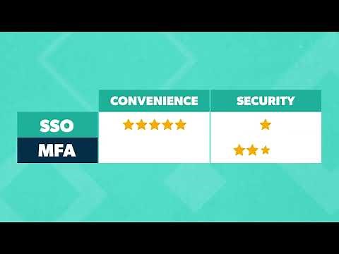 SSO vs MFA (Single Sign-On vs Multi-Factor Authentication) | What's the Difference?