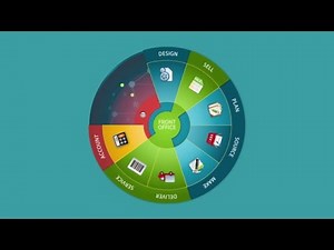 This is Expandable ERP