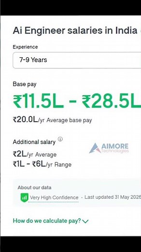 How Much Do AI Engineers Make in 2026? [Shocking Facts]