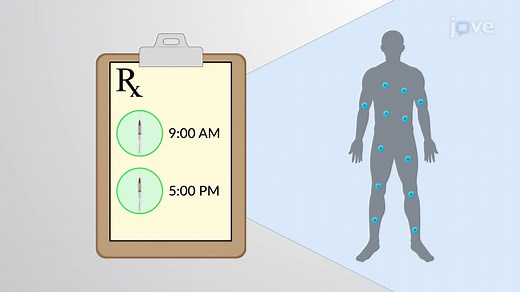 Video: Drug Dosage Regimen: Overview