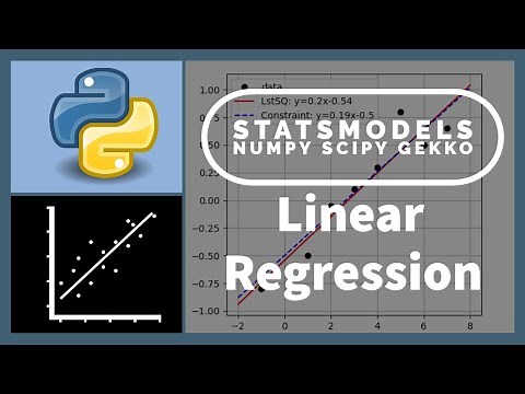 Constrained Linear Regression