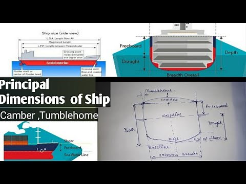 Principal dimensions of ship. Camber, Tumblehome, Sheer etc.