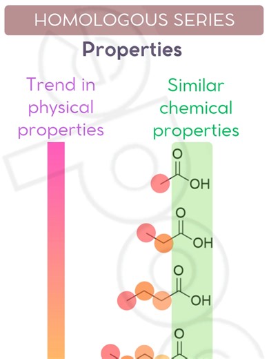 Understanding Homologous Series in Organic Chemistry