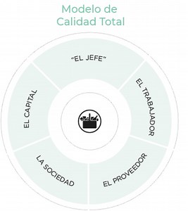 El sistema Just in time (JIT) y la gestión de la calidad total (GCT)