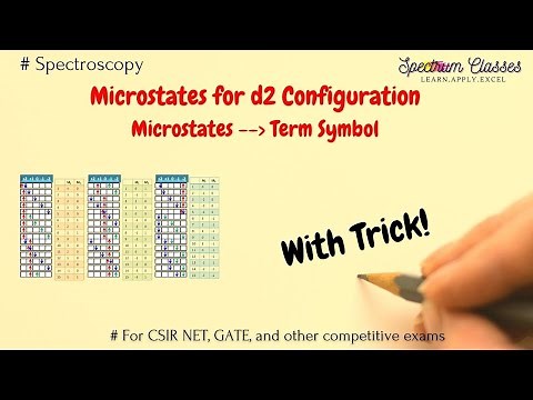 d2 Term Symbol| Trick to write Microstates for d2 configuration| Inorganic chemistry