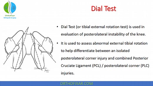 Dial Test Explained Easily | OrthoFixar