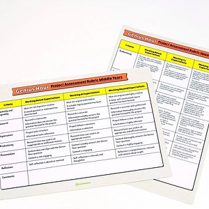 213K views · 881 reactions | Our brand new Genius Hour Teaching Resource Pack has been a little while in the making. We are so excited to say that’s it’s finally ready for you to download, print and go! Check it out >>> https://teachstart.co/2m0sV8C | Teach Starter | Facebook