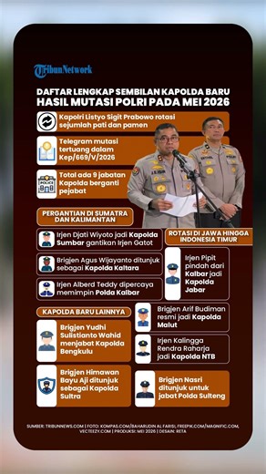 Daftar Lengkap Sembilan Kapolda Baru Hasil Mutasi Polri pada Mei 2026