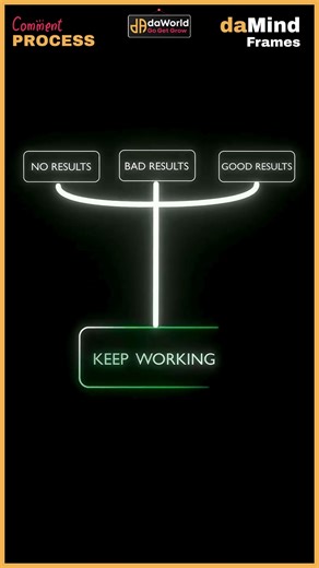 The Process-Driven Goal Planner | daMind Frames 25