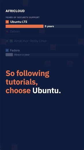 Ubuntu, Debian or AlmaLinux? Choosing a VPS OS