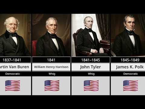Timeline of All U.S. Presidents (1789–2026)You Won’t Believe How Many Times America Changed Leaders