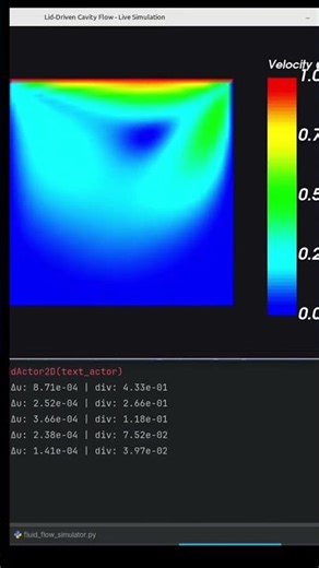 Lid Driven Cavity [VTK]