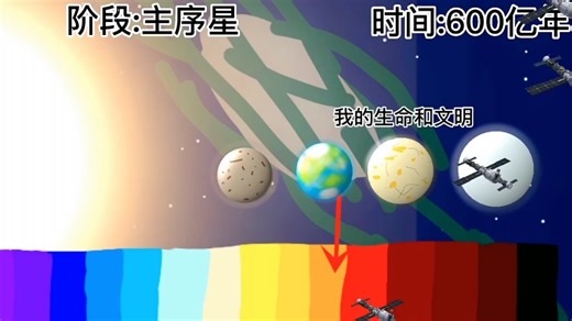 K型星的生命历程