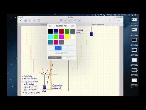 Inverted Hammer vs Shooting Star: Candlestick Patterns That Predict Market Reversals