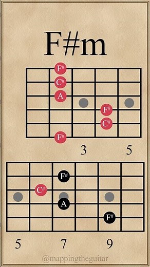 Triad Chord Progression in E Major | E-F#m-A-B #guitarlesson