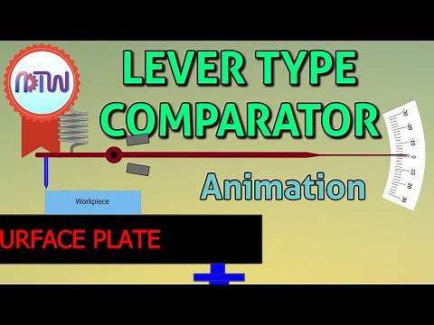 LEVER TYPE COMPARATOR (Easy Understanding) : Construction and Working of lever type comparator.
