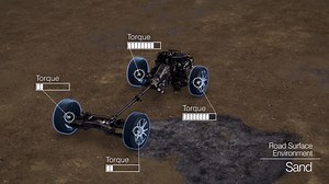 5.3K views · 35 reactions | Subaru’s unique Symmetrical All-Wheel...